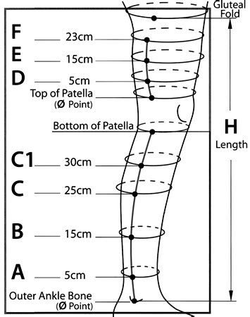 liymphedema stockings thickness measurements|lymphedema foot measurements.